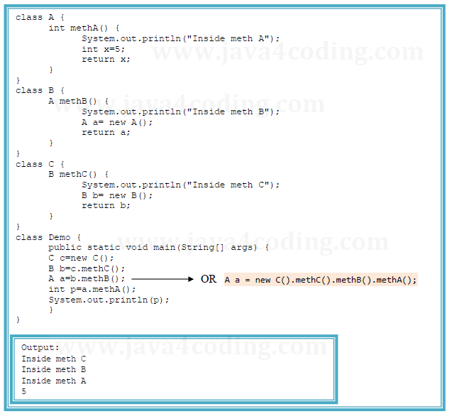 java-method-1